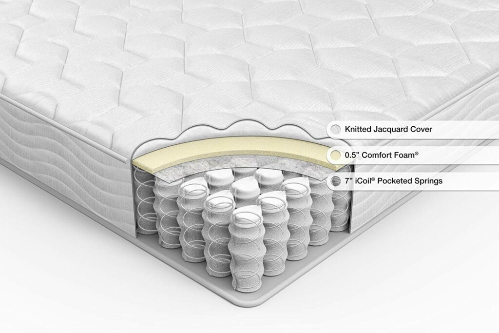Inside Pillow Top Mattress