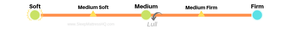 Lull mattress is medium to medium firm