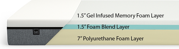 Construction, layers and structure of Lull Mattress