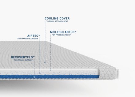 Molecule AirTec™ Mattress Topper review
