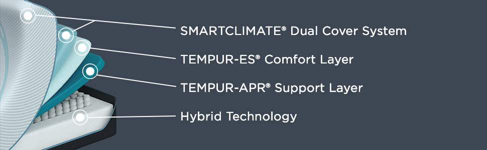 Tempurpedic ProAdapt Mattress Layers for Back Pain